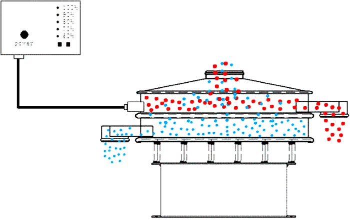 超聲波篩分機原理